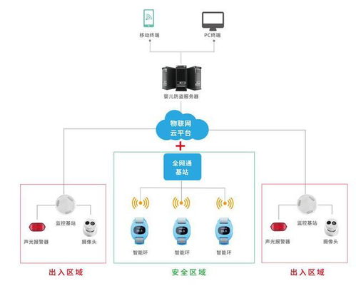 領跑醫療物聯網，貓度科技網站全新升級網絡技術服務
