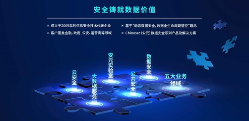 明朝萬達獲中網(wǎng)投與國投聯(lián)合投資，國家數(shù)據(jù)安全守衛(wèi)者加速領跑大數(shù)據(jù)服務