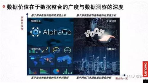 數(shù)據(jù)智能推動(dòng)中國工業(yè)轉(zhuǎn)型升級(jí)——專訪聯(lián)想集團(tuán)大數(shù)據(jù)高級(jí)總監(jiān)溫天寧