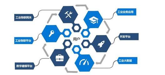 百萬工廠成阿里新增長引擎，大數據服務或助其再領先京東一步