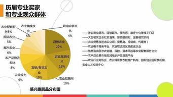 第四屆深圳綠博會 助力優質農業項目與產品“東南飛”，共促旅游開發新機遇