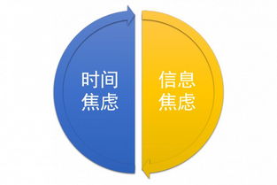 好互聯(lián)網(wǎng)產(chǎn)品的核心 化解用戶焦慮，驅(qū)動銷售增長