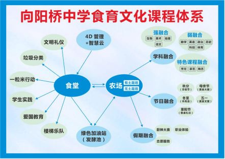 互聯(lián)網(wǎng)錦上添花 實名表揚龍泉驛某學(xué)校食品安全工作與互聯(lián)網(wǎng)銷售